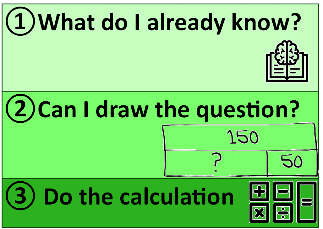 KS1 reasoning toolkit 